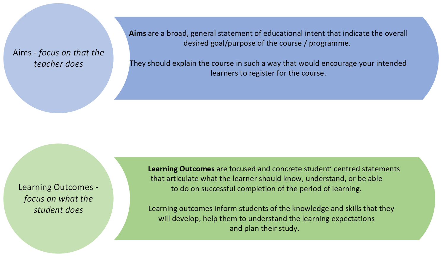 Aims and learning outcomes